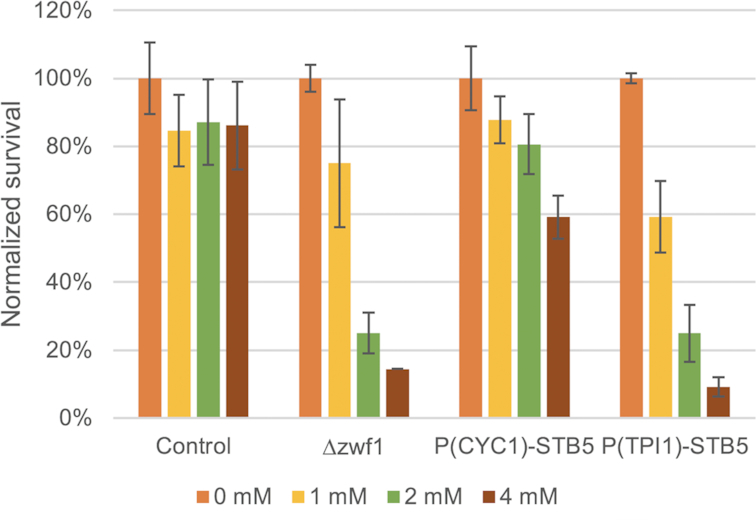 Figure 2.