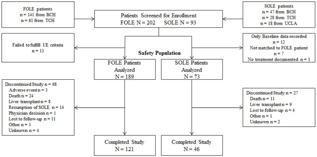 Figure 1 online