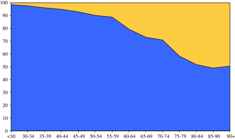 Fig. 3