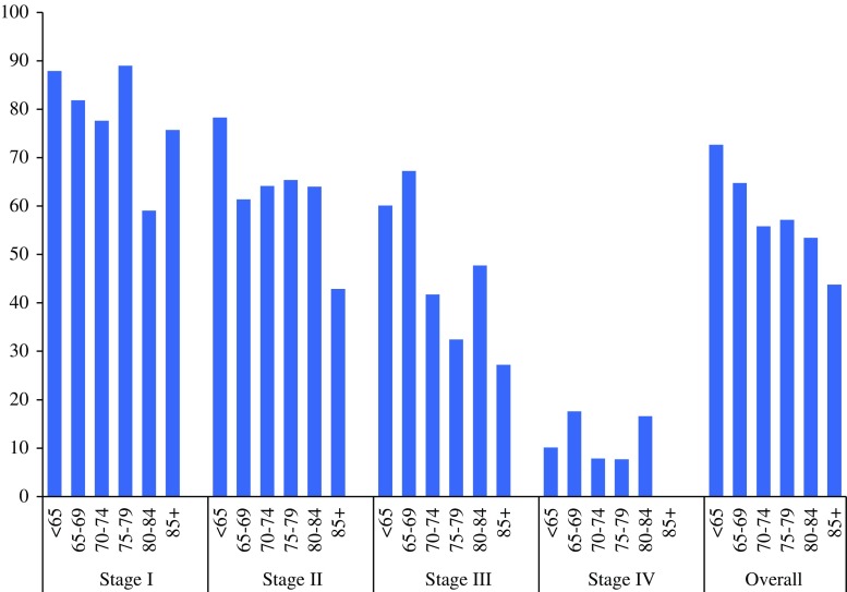 Fig. 2