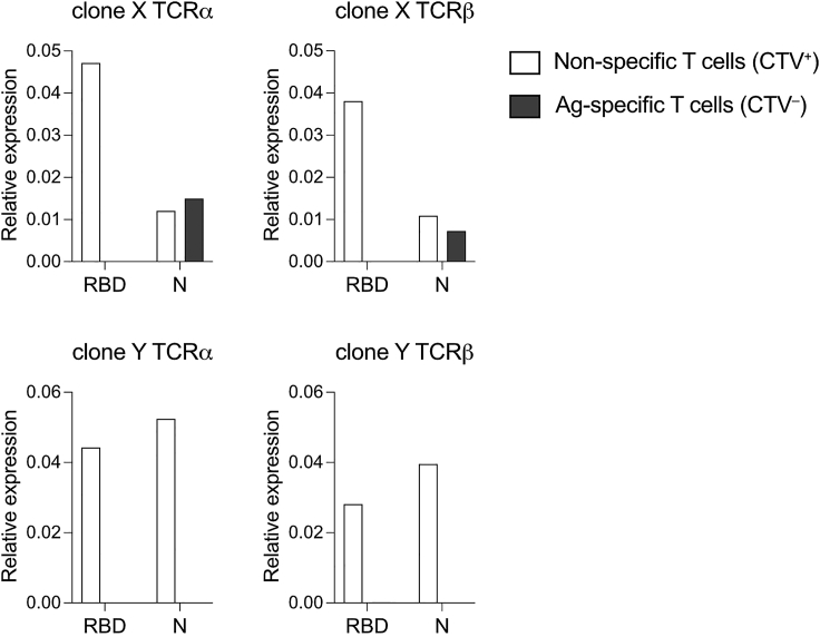 Figure 3