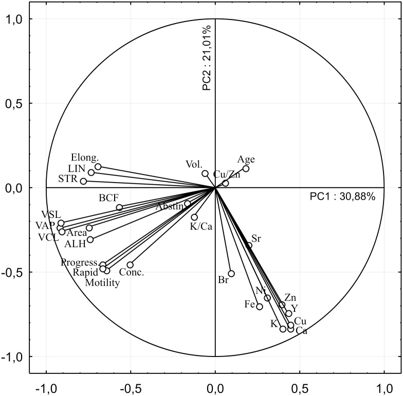 Fig 4