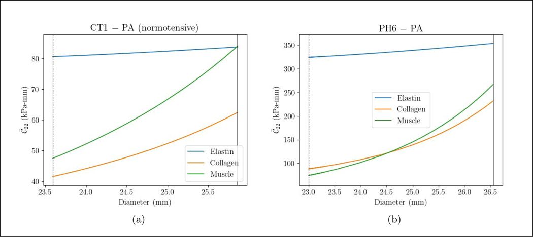 Figure 6: