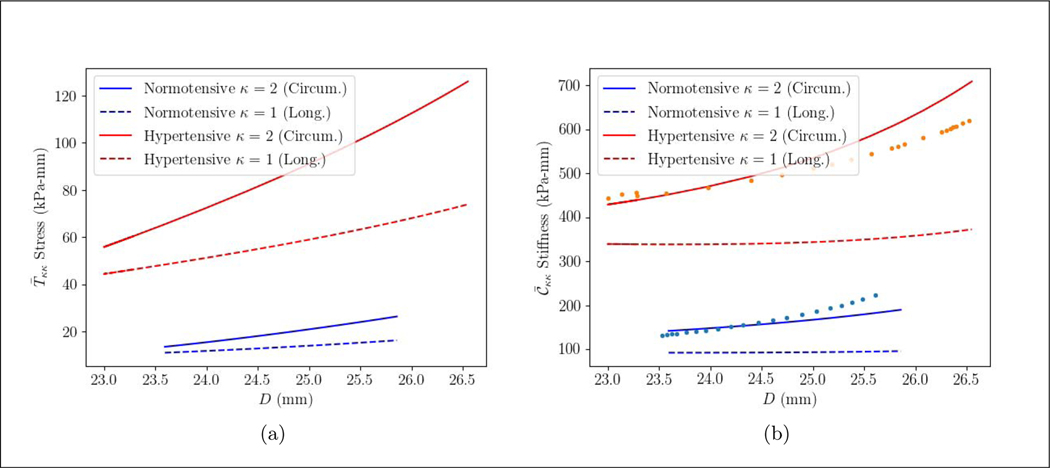 Figure 7: