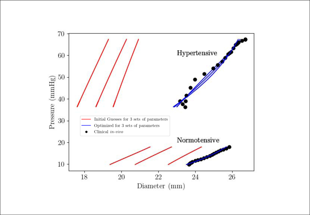 Figure 3: