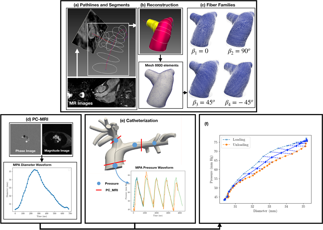 Figure 1: