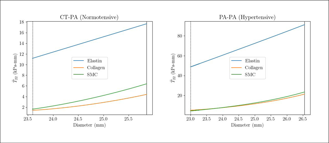 Figure 5: