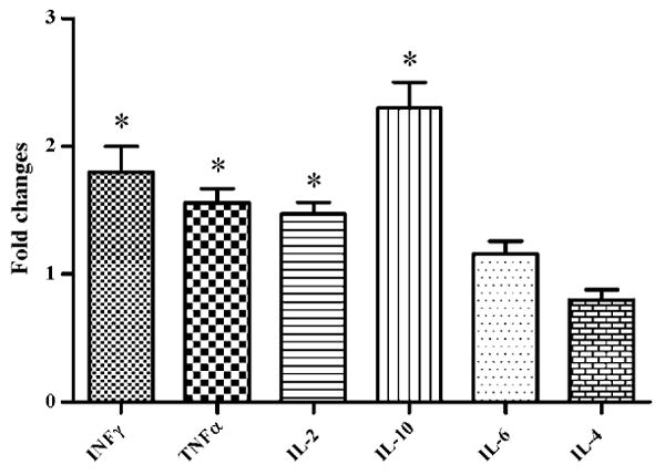 Fig. 4