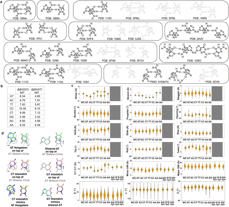 Extended Data Figure 2.