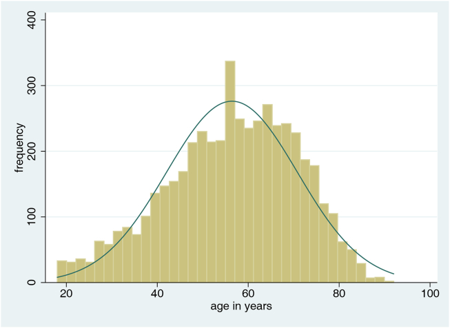 Fig. 1