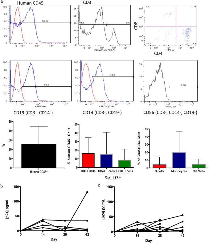 FIG 3