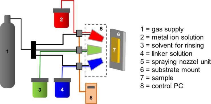 Figure 9