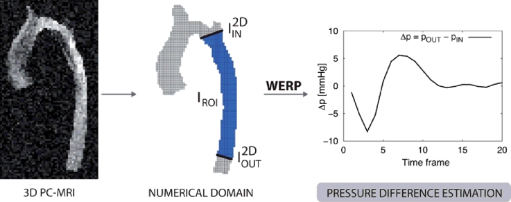 Image, graphical abstract