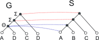 FIG. 3.