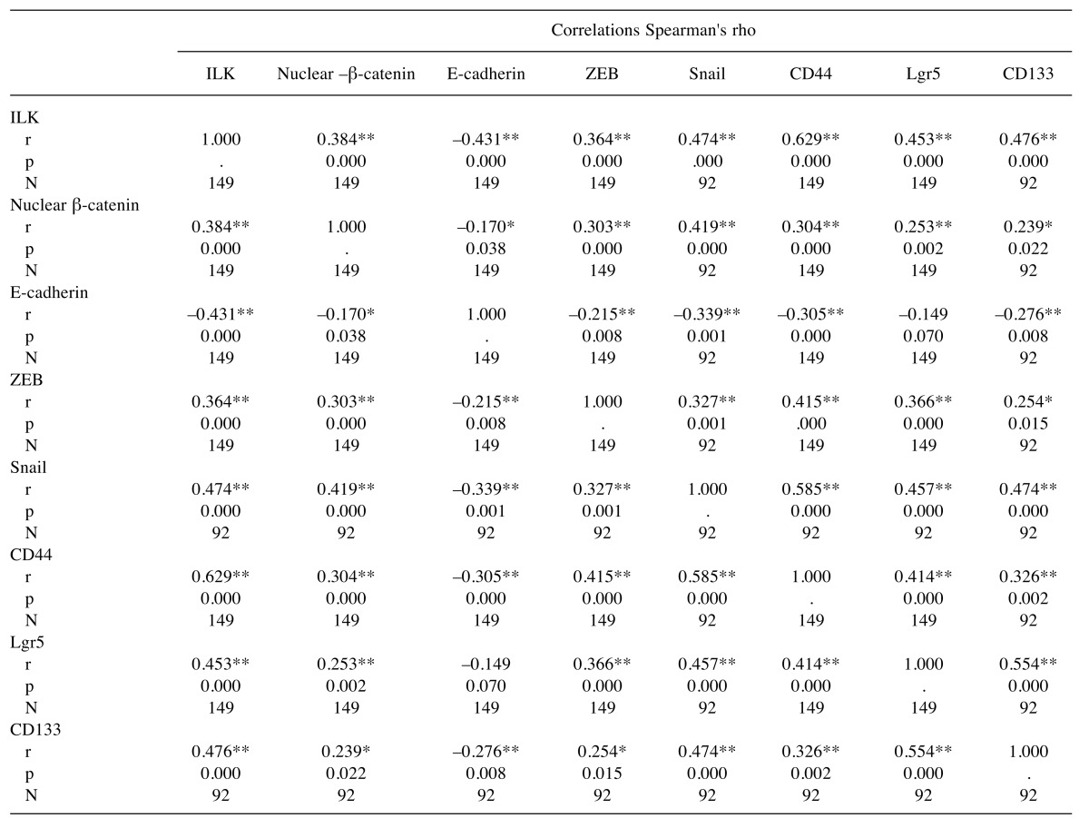 graphic file with name cgp-15-135-i0001.jpg