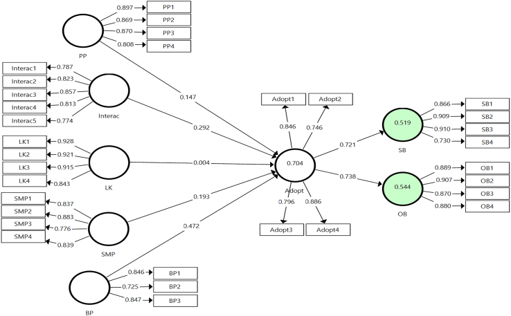 Figure 3