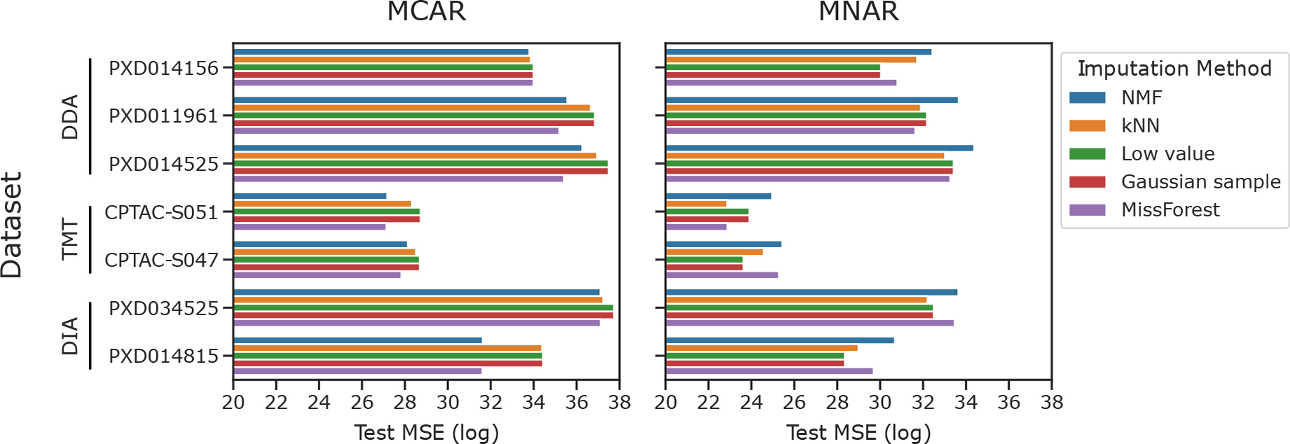 Figure 2.