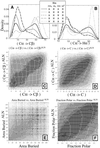 Fig 3.