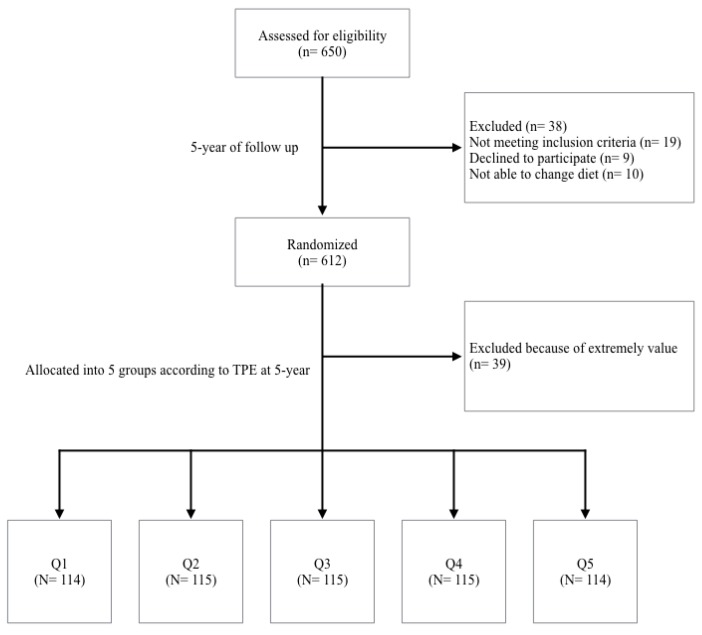 Polyphenol Levels Are Inversely Correlated with Body Weight and Obesity ...