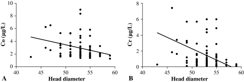 Fig. 1A–B