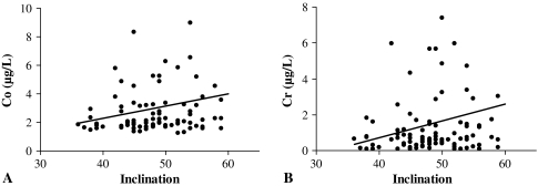 Fig. 2A-B