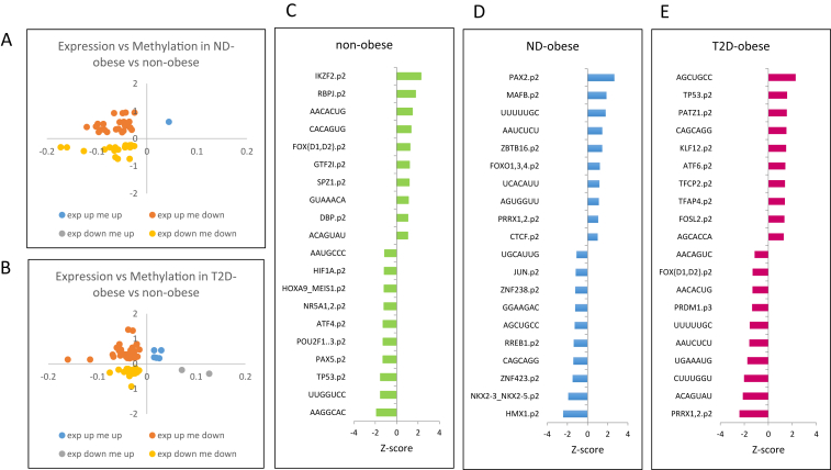 Figure 3