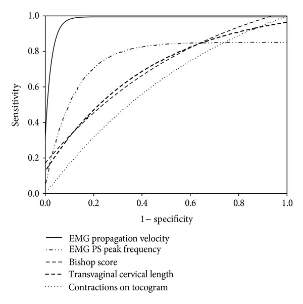 Figure 5