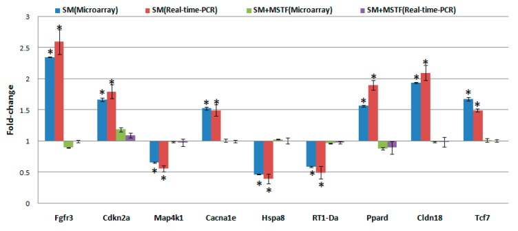 Figure 6