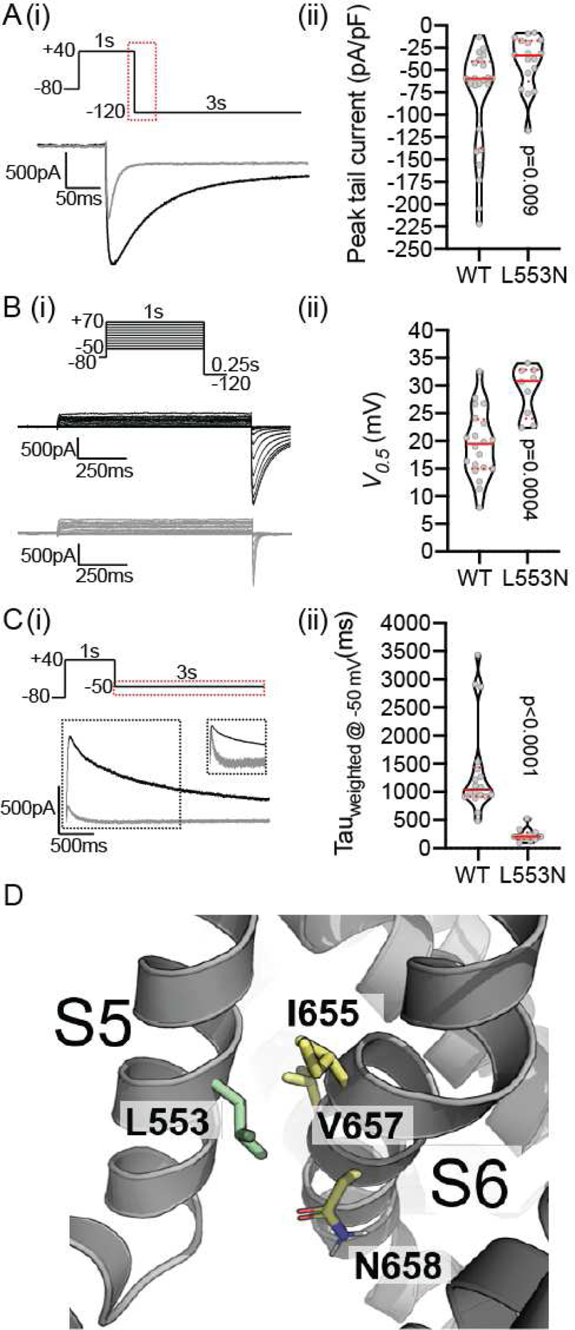 Figure 6: