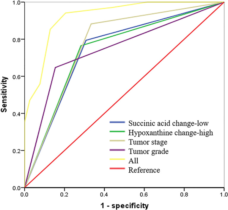 Figure 6