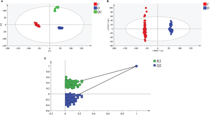 Figure 1