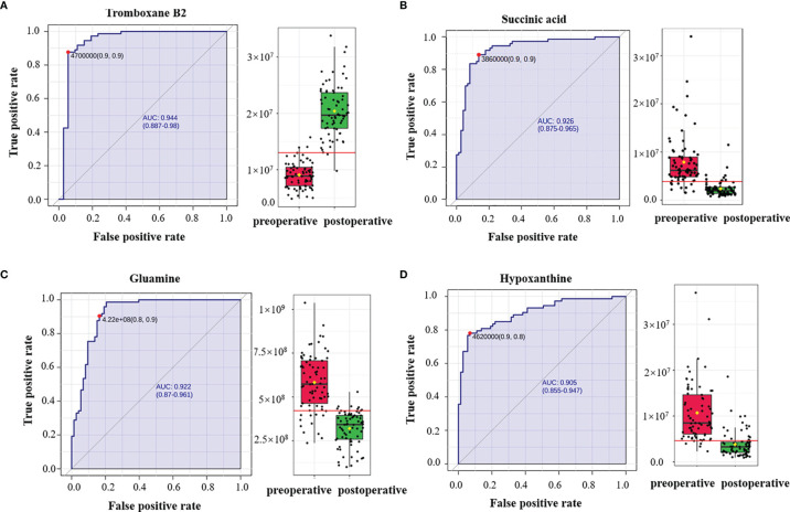 Figure 4