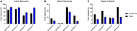 Figure 6