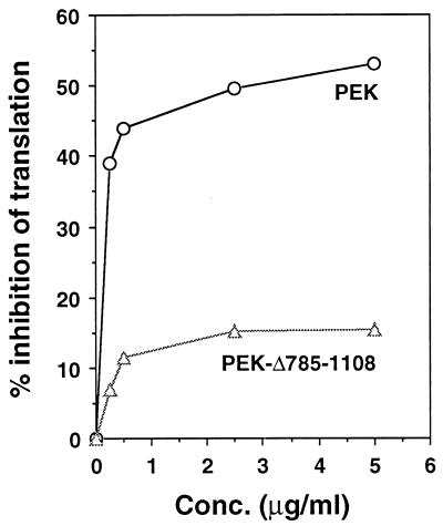 FIG. 10