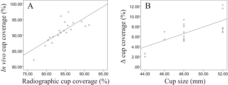 Figure 4A-B.