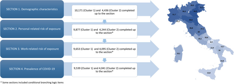 Prevalence and associated factors - 40945 2021 125 Fig1 HTML