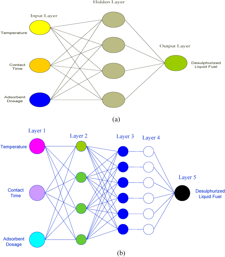 Fig. 4(a)