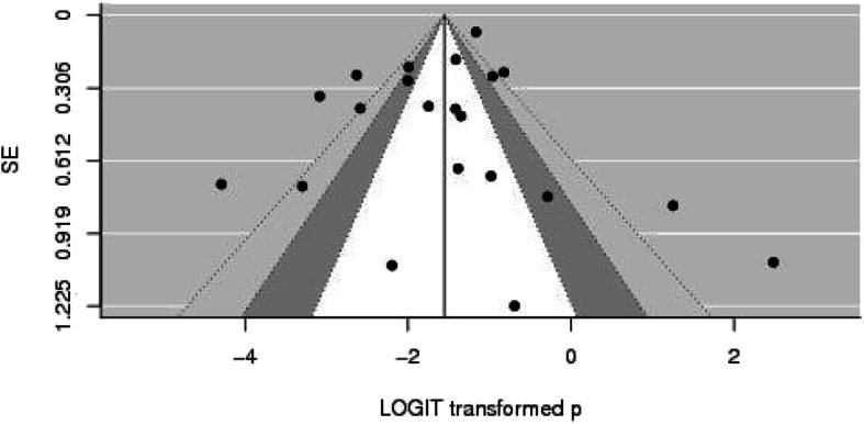 Fig. 8