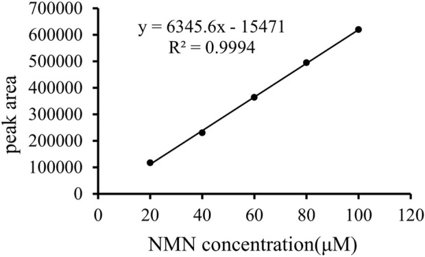 FIGURE 4