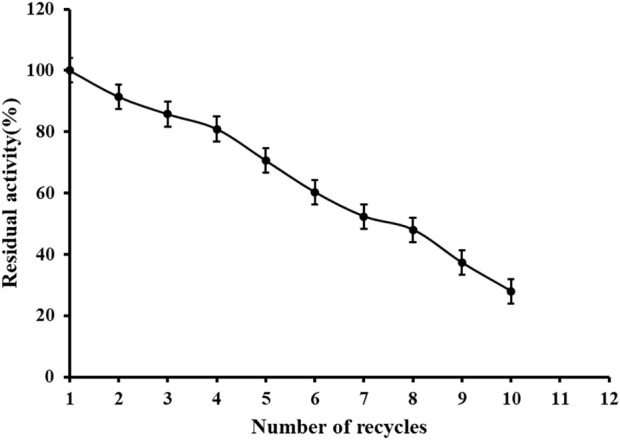 FIGURE 9