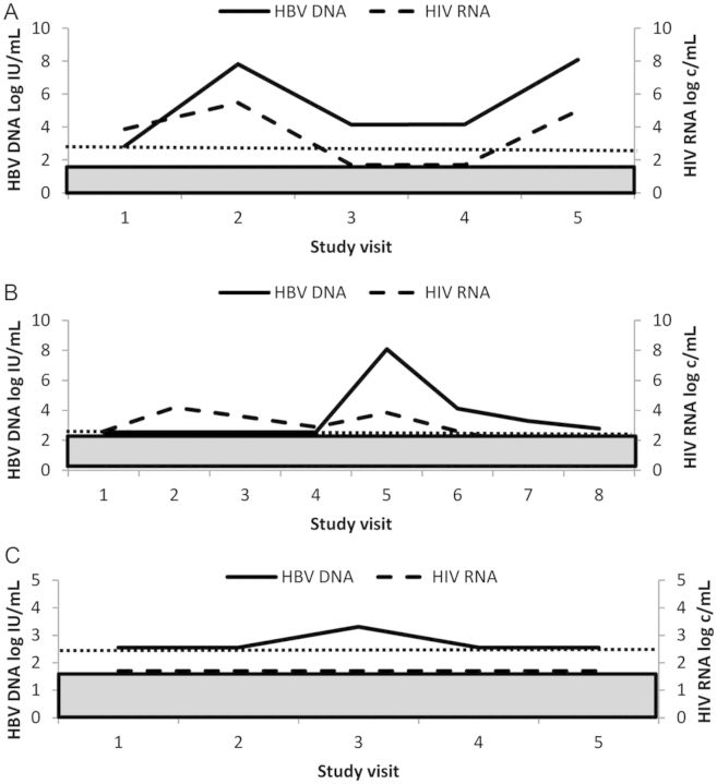 Figure 2.