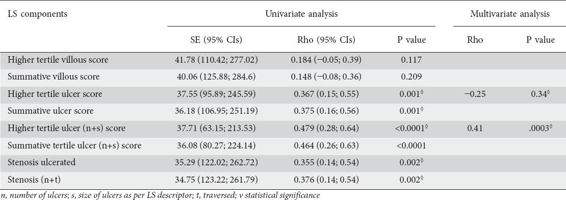 graphic file with name AnnGastroenterol-28-259-g003.jpg