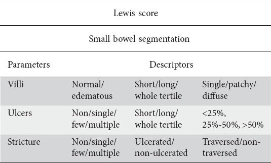 graphic file with name AnnGastroenterol-28-259-g001.jpg