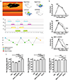 Extended Data Fig. 10 |