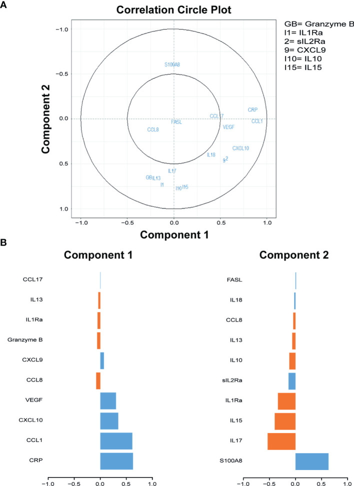 Figure 1