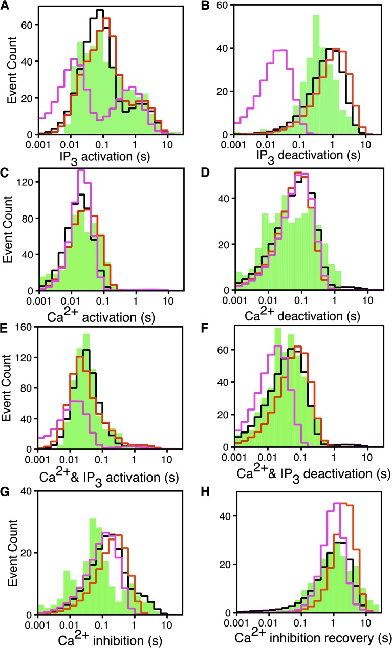 Figure 9.