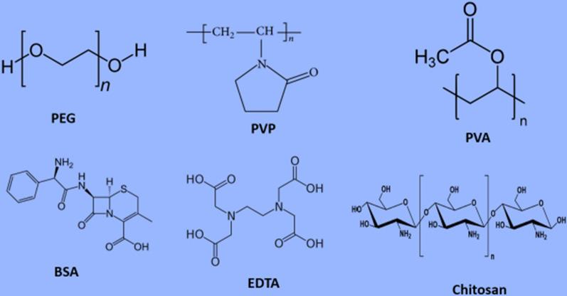 Fig. 2