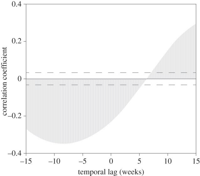 Figure 5.