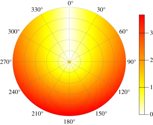 Figure 2.