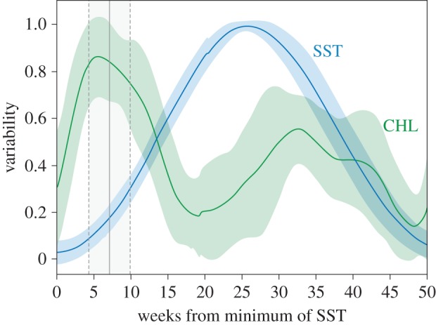 Figure 6.